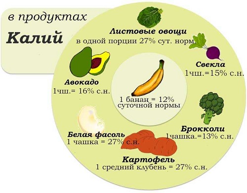 Витамины для похудения в пределах 100 рублей: топ 16 добавок, которые должны быть у каждого