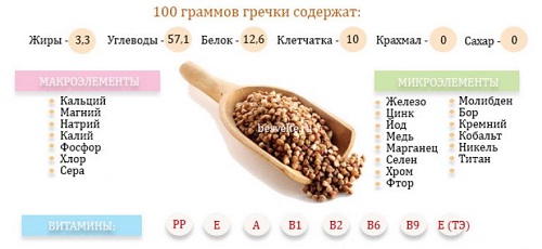 ПП - это дешево: как оставаться сытым на 142 рубля в день - меню на 1300 ккал для 1 человека на 3 дня