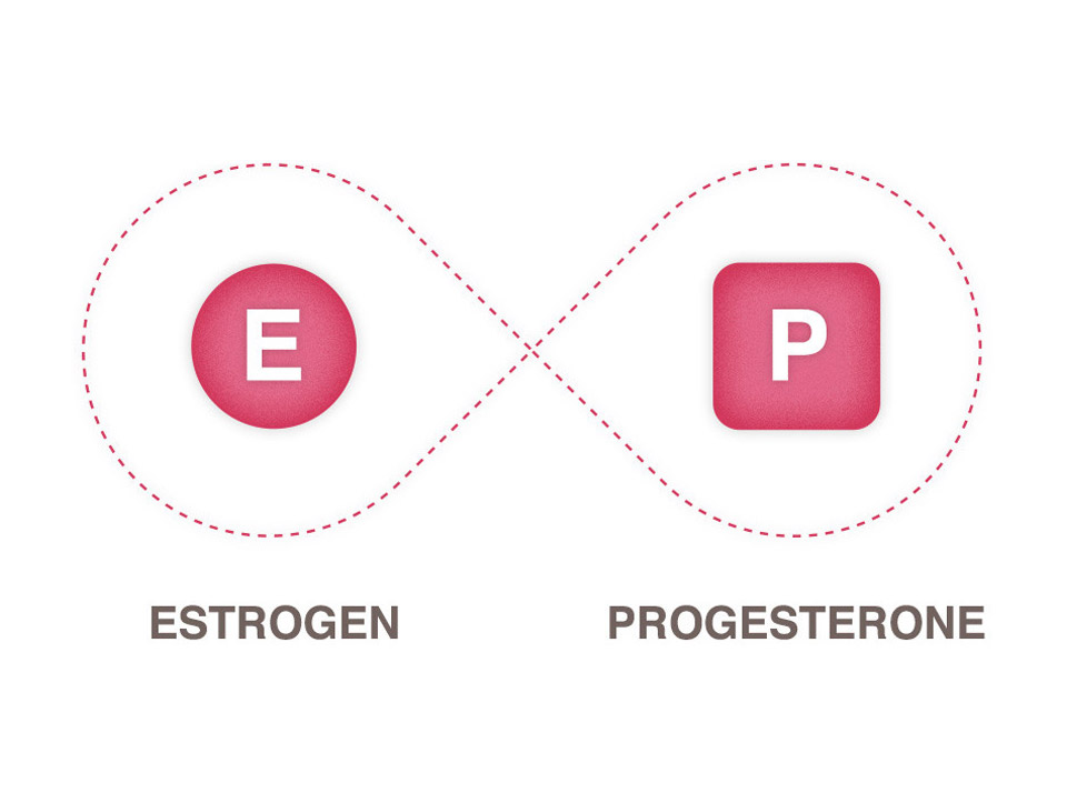 Эстроген и прогестерон