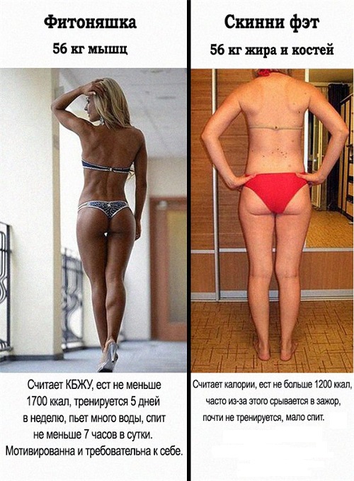 27 фото доказательств, почему объемы важнее веса: тело разное, вес один и тот же