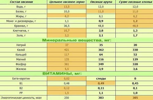 ПП - это дешево: как оставаться сытым на 142 рубля в день - меню на 1300 ккал для 1 человека на 3 дня