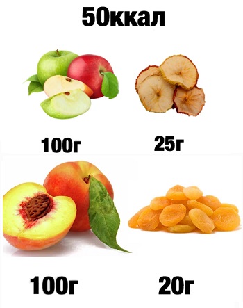 Мифы, из-за которых вы никогда не худеете: 16 фото с наглядными сравнениями калорийности продуктов