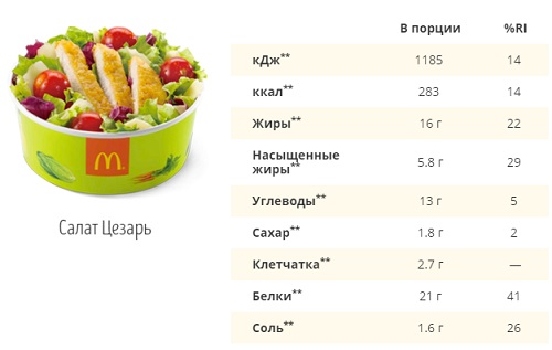 Сколько калорий в салате с курицей
