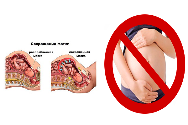 Запрет на поглаживание живота беременной при гипертонусе матки